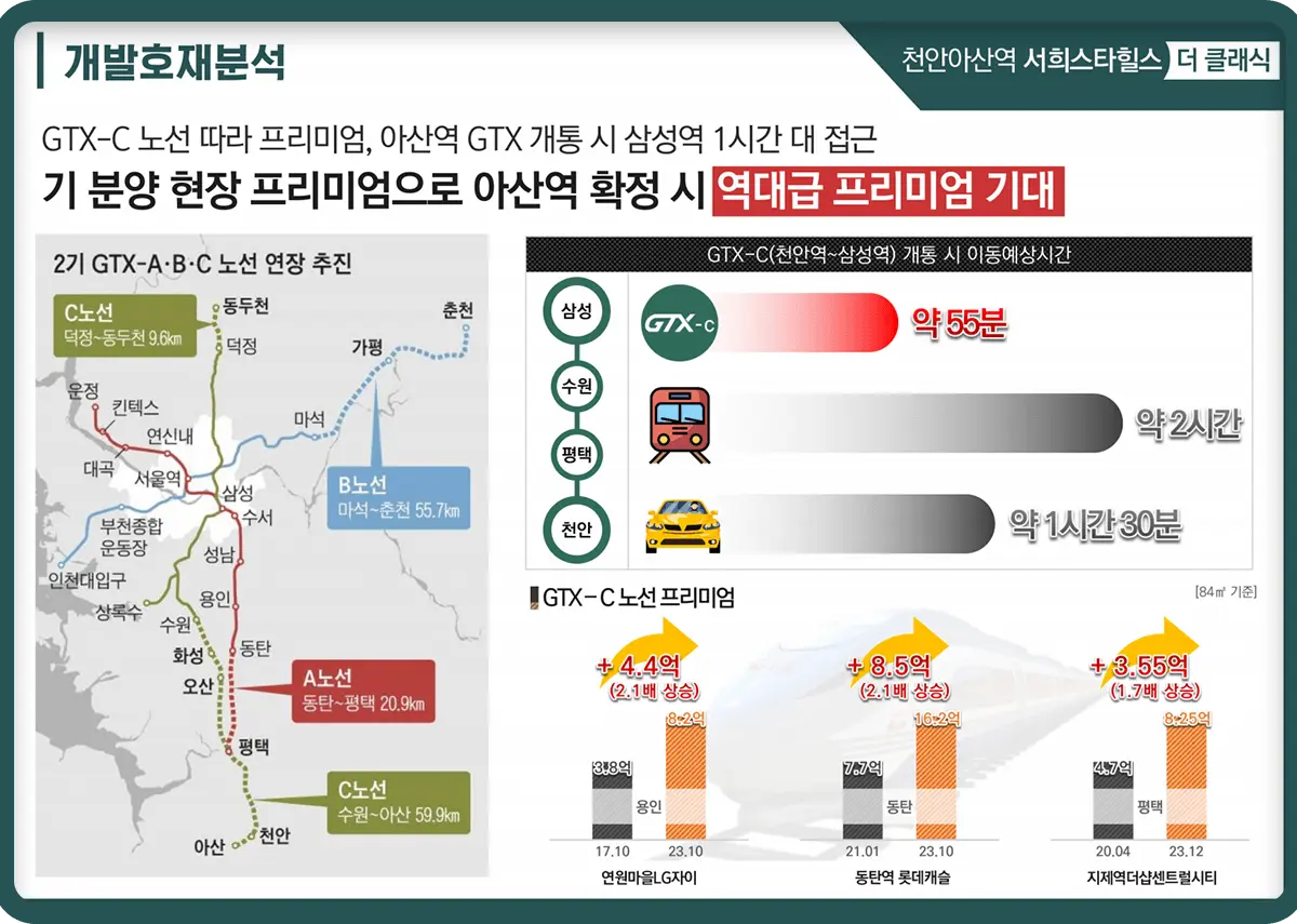 천안아산역 GTX-C노선 프리미엄